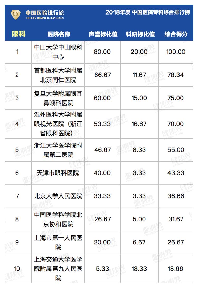 南京第一医院和省人民医院哪个好,南京鼓楼医院和江北鼓楼国际医院