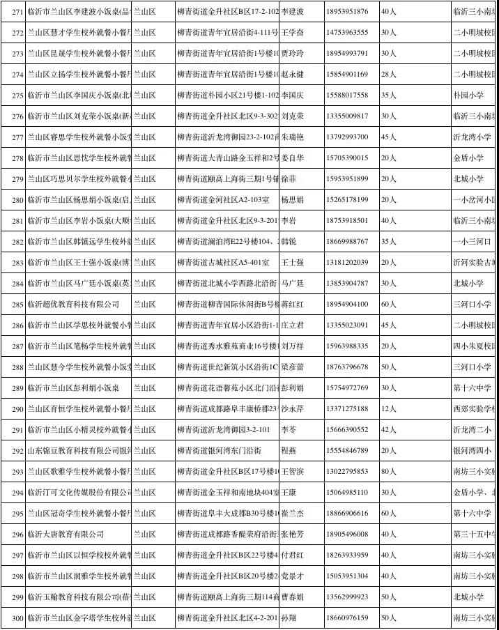 临沂公布1251家春季学生小饭桌保障学生饮食安全