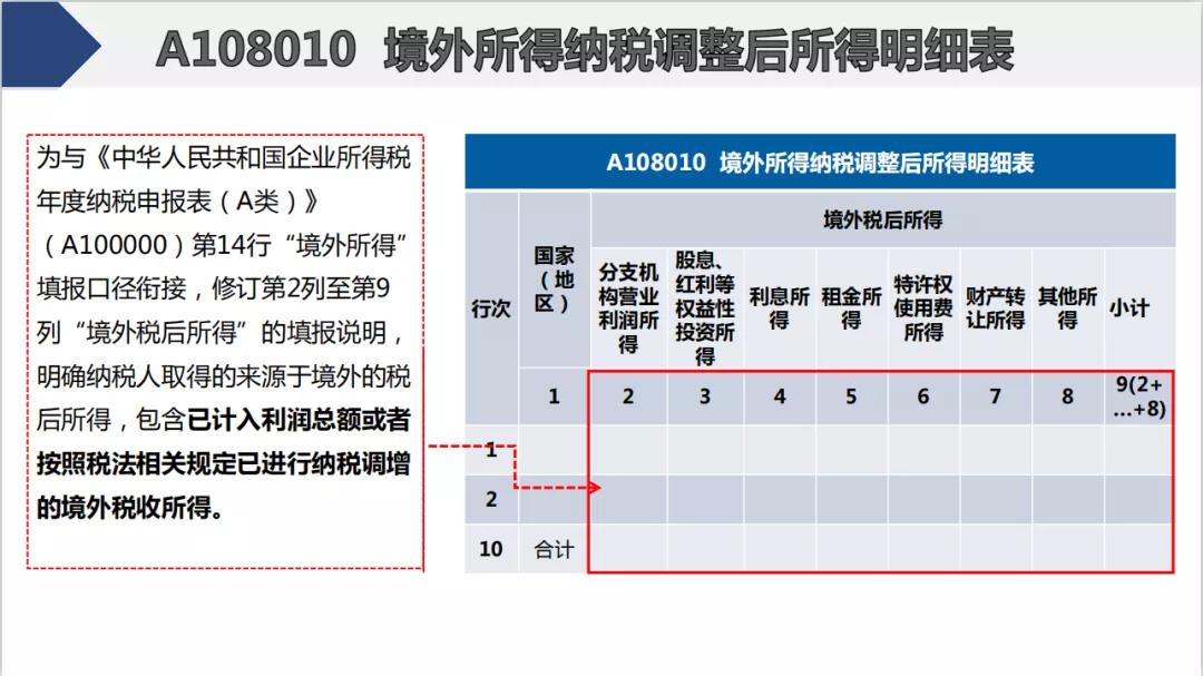 截止5月22日，会计需要做的扣除比例、申报详细操作都在这儿了