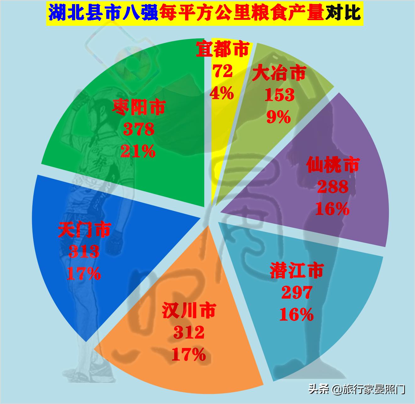 仙桃天门汉川对比,湖北百强镇仙桃