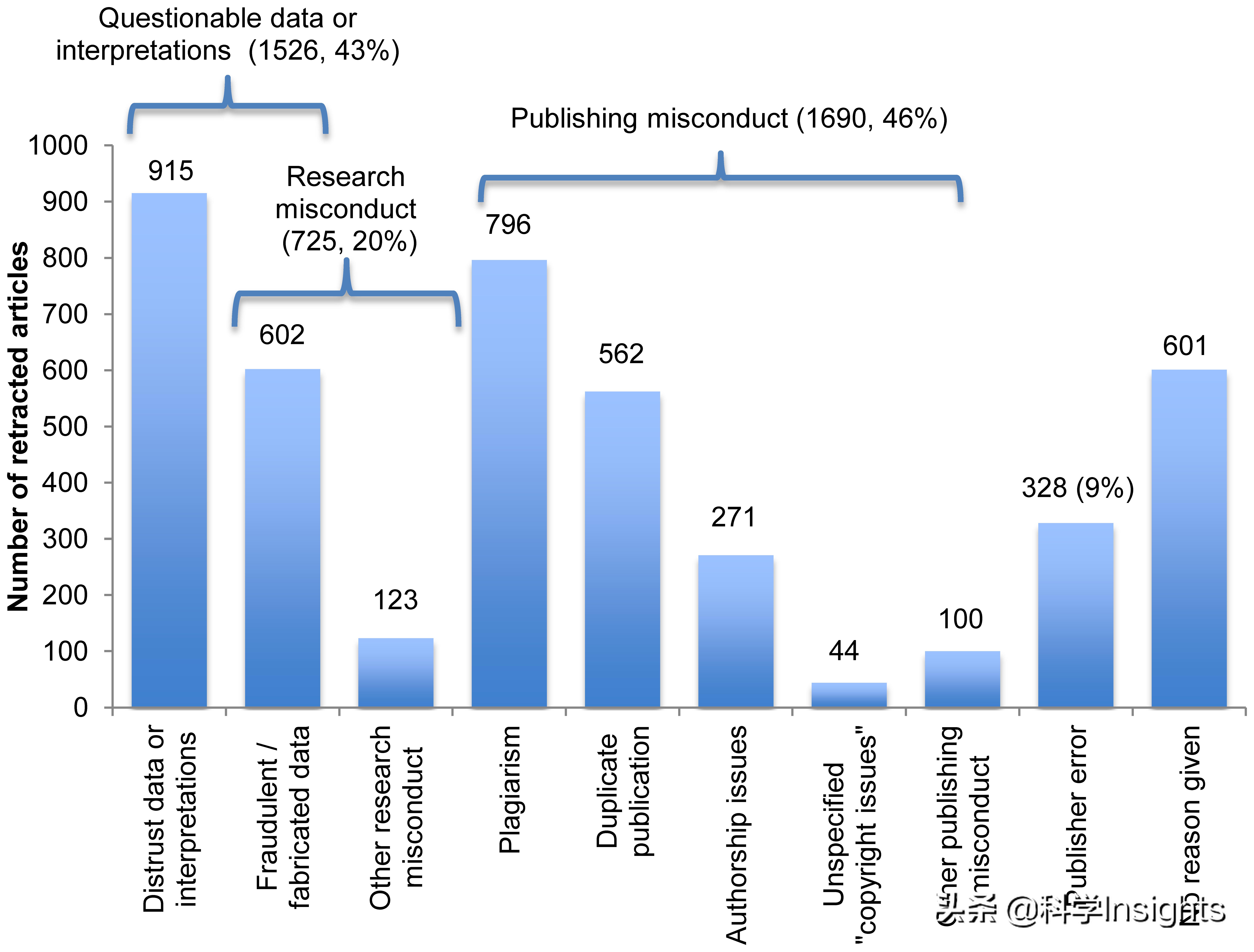 期刊论文投稿修改和修回的区别,论文勘误和撤稿的区别是什么