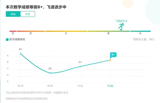 基于“移动互联网”下学业成绩反馈形式初探——以智学网为例
