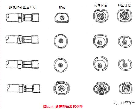 线束工艺流程及制作,线束生产流程和设备