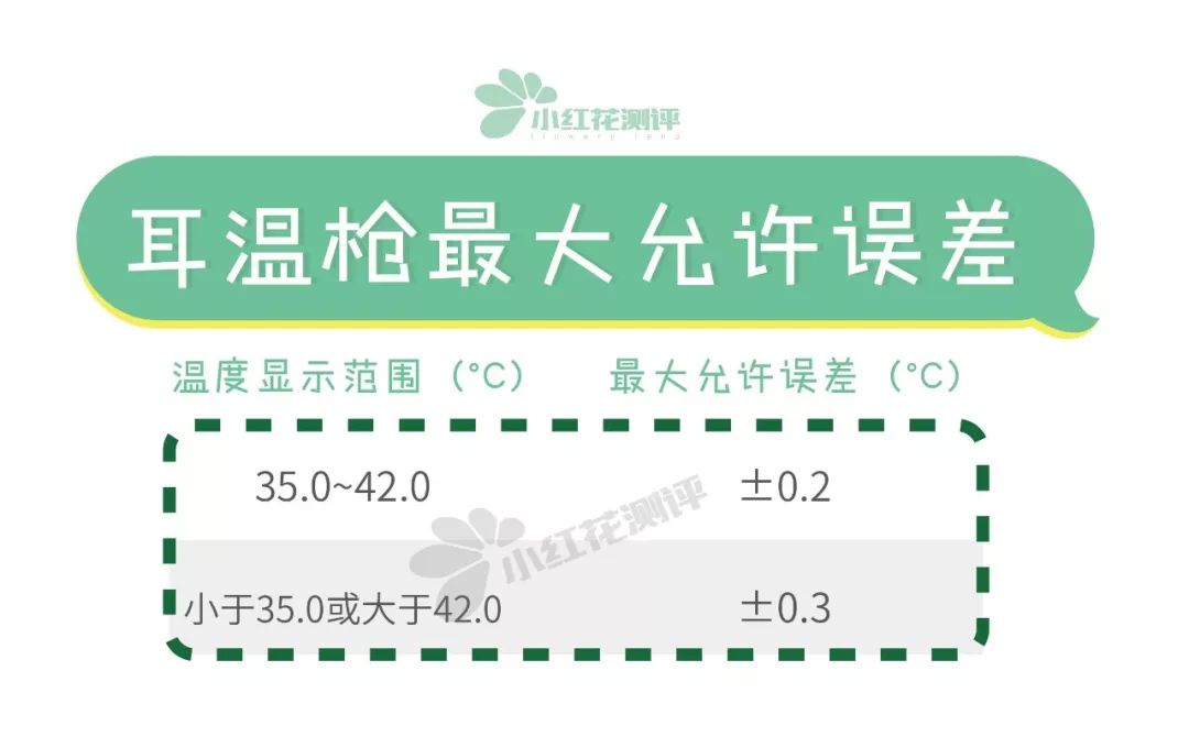 体温计枪测评,测温枪10大品牌