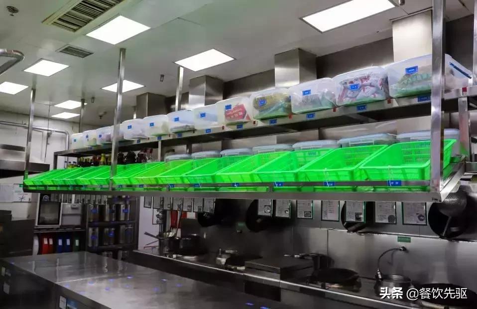 厨房的六常管理是什么,最新厨房管理方法