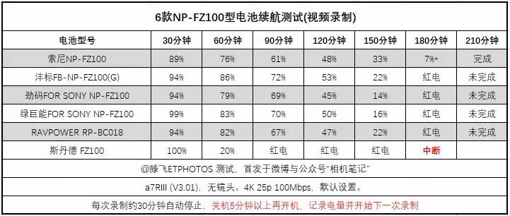 fz100鐢垫睜鍓巶娴嬭瘎,fz50鍜宖z100鐢垫睜宸窛