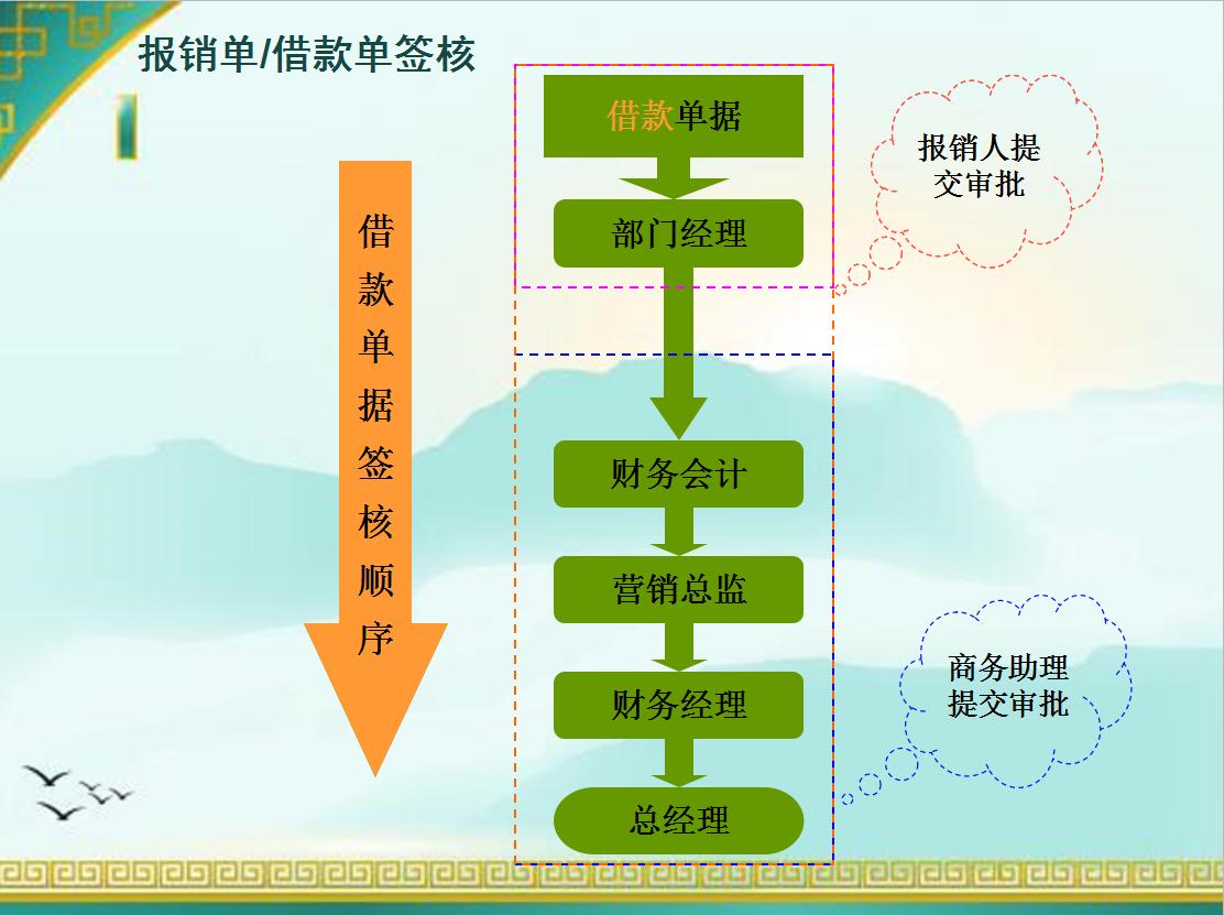 这件“小事”，难倒多少会计人！差旅费及现金报销超详细教程，收