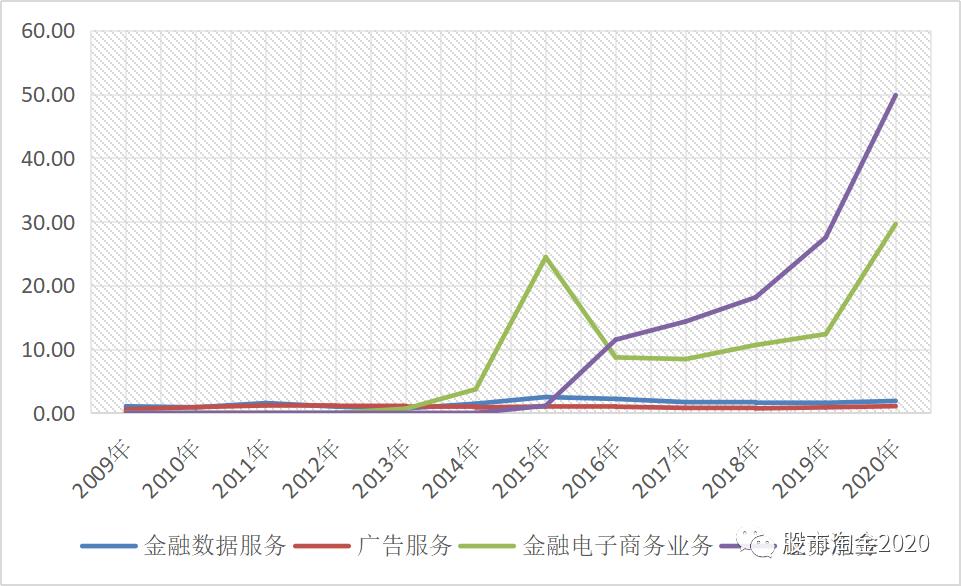 东方财富加入同花顺,同花顺和东方财富都是证券公司吗