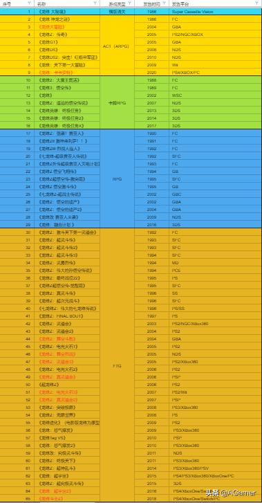 最强龙珠游戏,十大必玩龙珠游戏