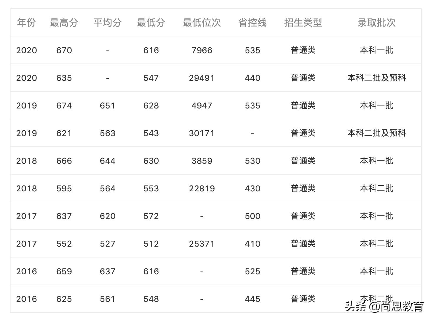 疫情过后医学专业还会好吗,医学专业对疫情有影响吗