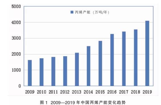 高利润暴利生意有哪些,高利润高增长行业