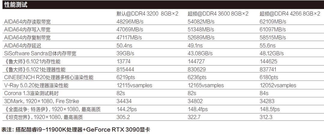 英睿达铂胜3200超频内存条购买,英睿达ddr43200高频内存评测