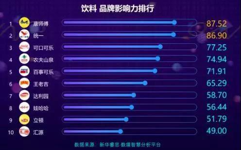中国又一大饮料巨头正式确认，超越统一、农夫山泉，全年卖356亿