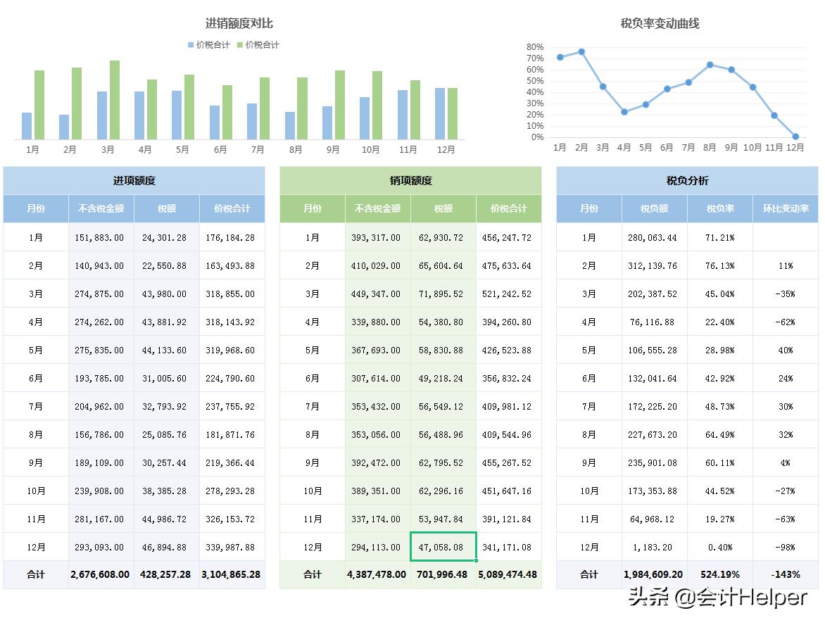 2021版增值税税负管理系统,企业增值税税负预警