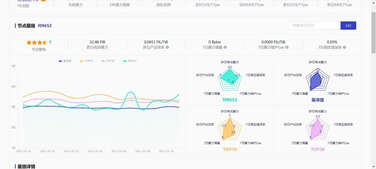 只用一个方法,透视人人矿场IPFS所有算力节点真实情况