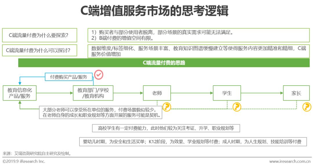 2020年中国教育行业大数据报告,2022年中国教育市场创新趋势报告