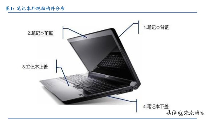 笔记本电脑金属机身评测,轻薄笔记本it行业分析