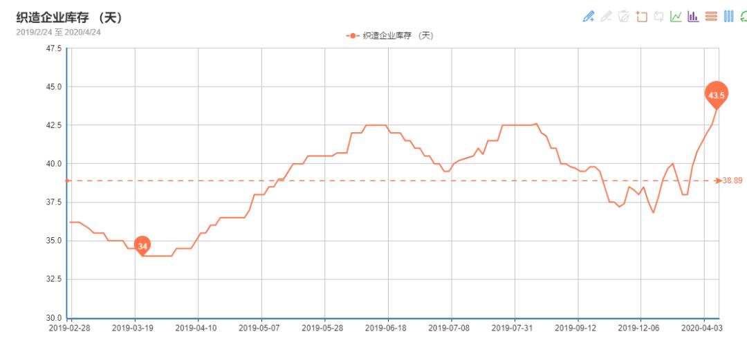 没订单不来材料有订单就催货,没订单压力山大