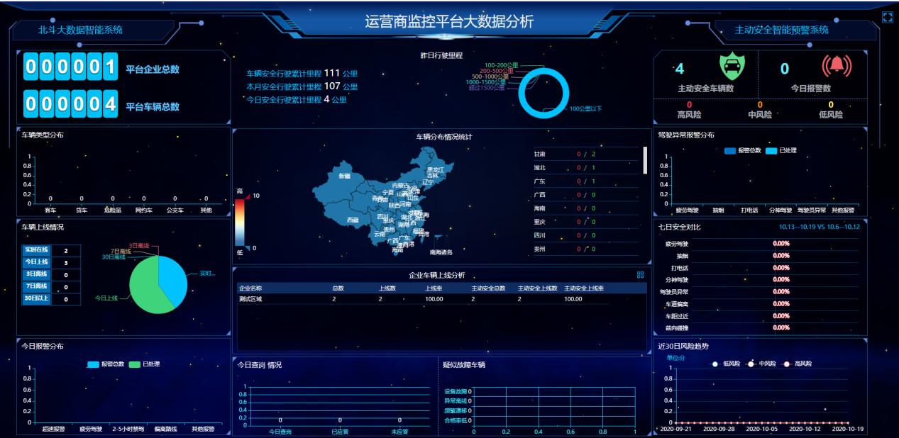 宏灿第三方监控平台上线，护航道路运输安全