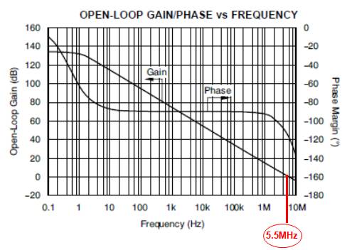opa2111kp运放参数,8种运放基本应用