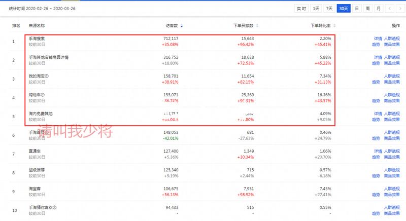 淘宝增加权重最快速的方法,提高淘宝权重的方法是什么