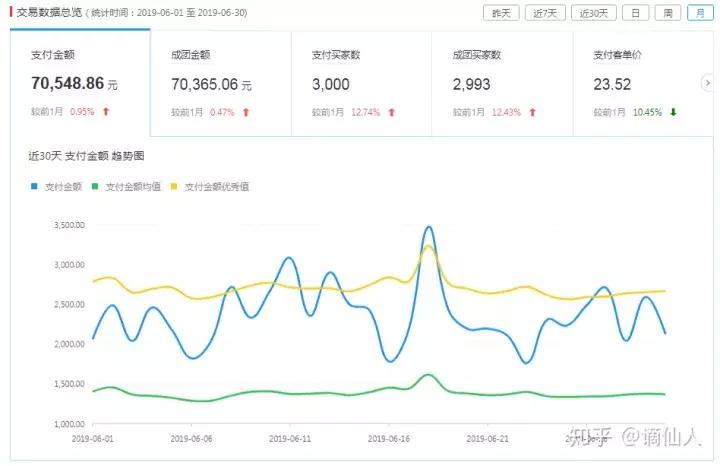 拼多多开店无货源怎么操作,拼多多无货源开店怎么做销量