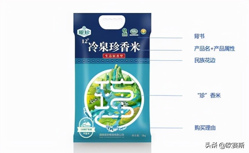 鍝佺墝鎴樼暐宸ュ叿,鍝佺墝鎴樼暐涓冪姝﹀櫒