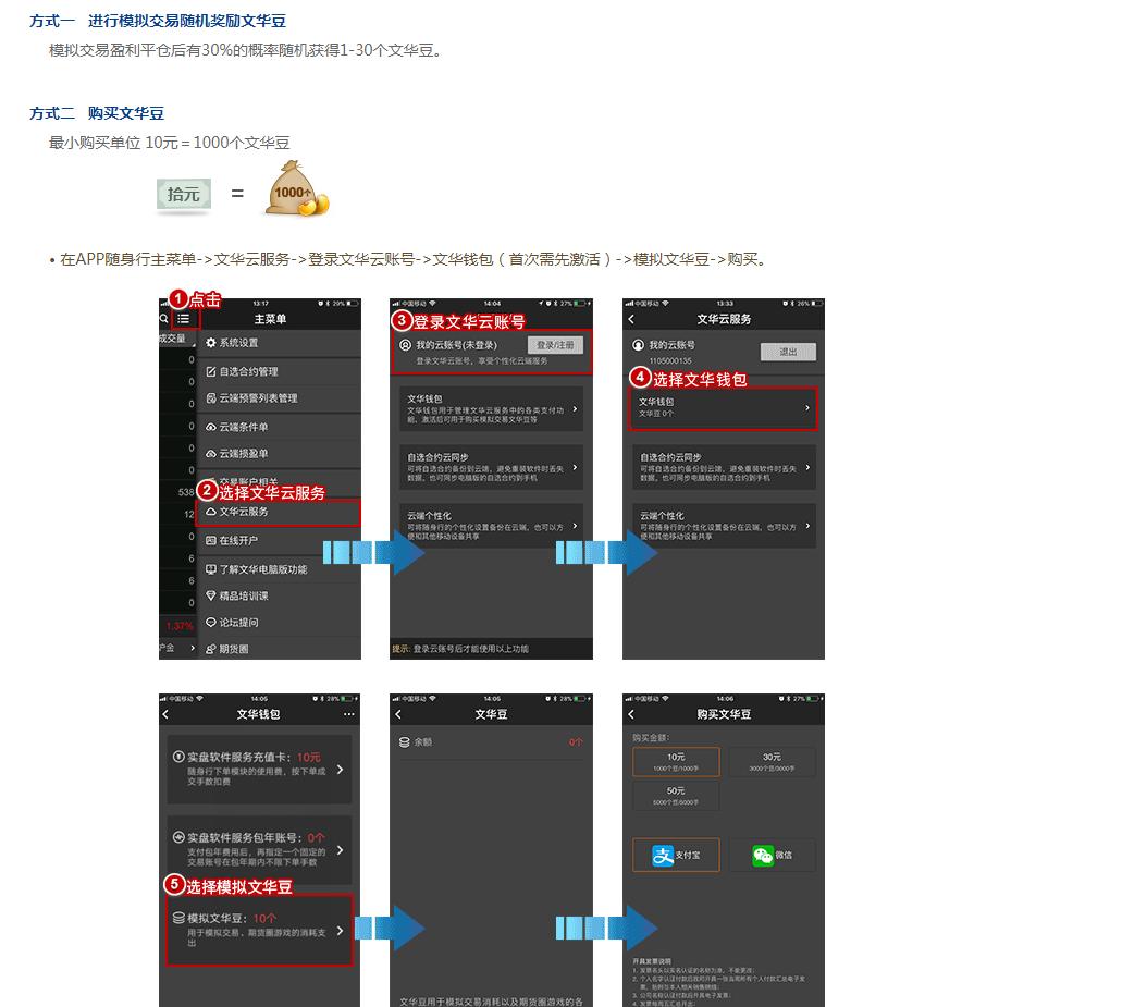 文华财经和期货公司,文华财经与期货公司