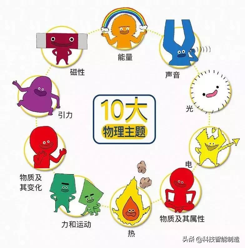 为什么物理觉得简单却考不到高分,高考物理会出的比平时难吗