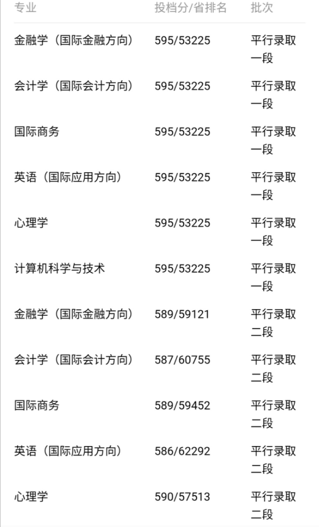 温州肯恩大学艺术类录取分数线,温州肯恩大学艺术类分数线