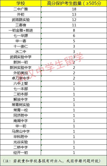 武汉二中广雅回归公办了吗,武汉六初和二中广雅哪个好