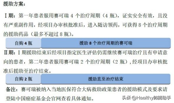 肺癌如何申请费用救助,肺癌慈善赠药