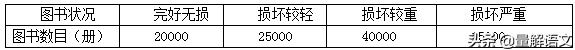 高考语文总复习(二十三)——图文转换