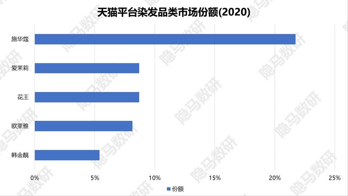 丽人丽妆新产品,上海丽人丽妆化妆品官网