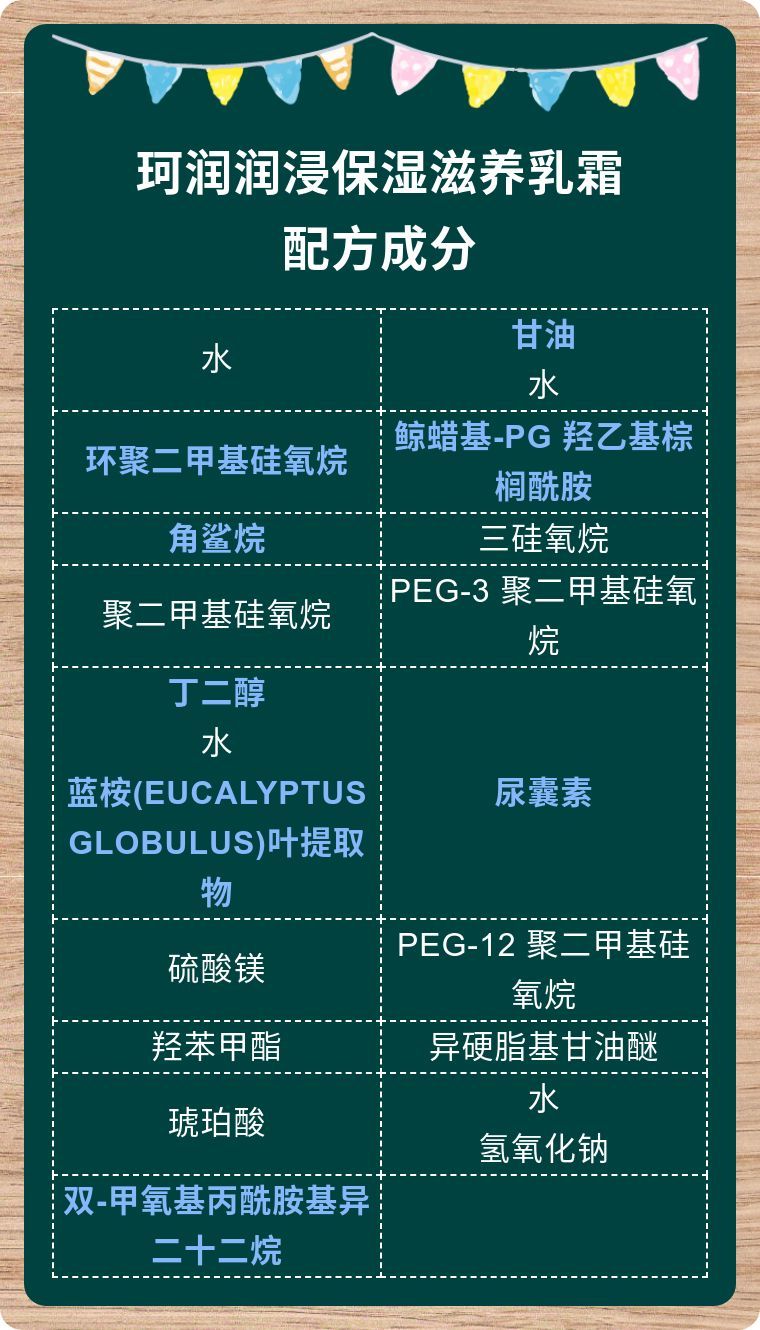 珂润润浸保湿滋养乳霜，配方成分解读，对敏感肌＼大干皮很友好