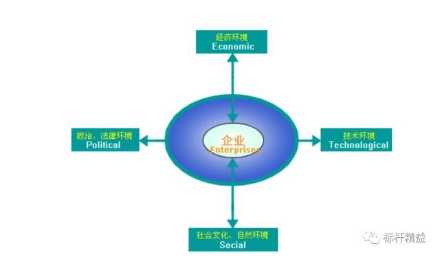 十日谈流程管理思维,做管理一定要具备流程思维