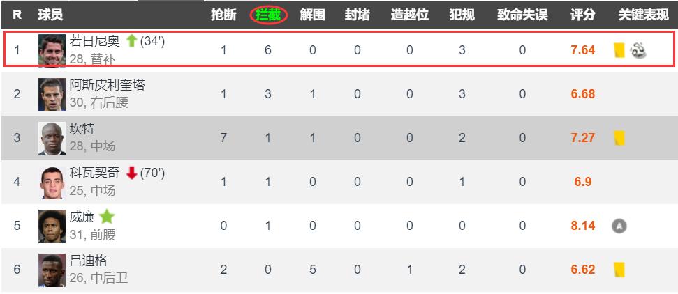 切尔西VS阿森纳前瞻,复盘阿森纳视频