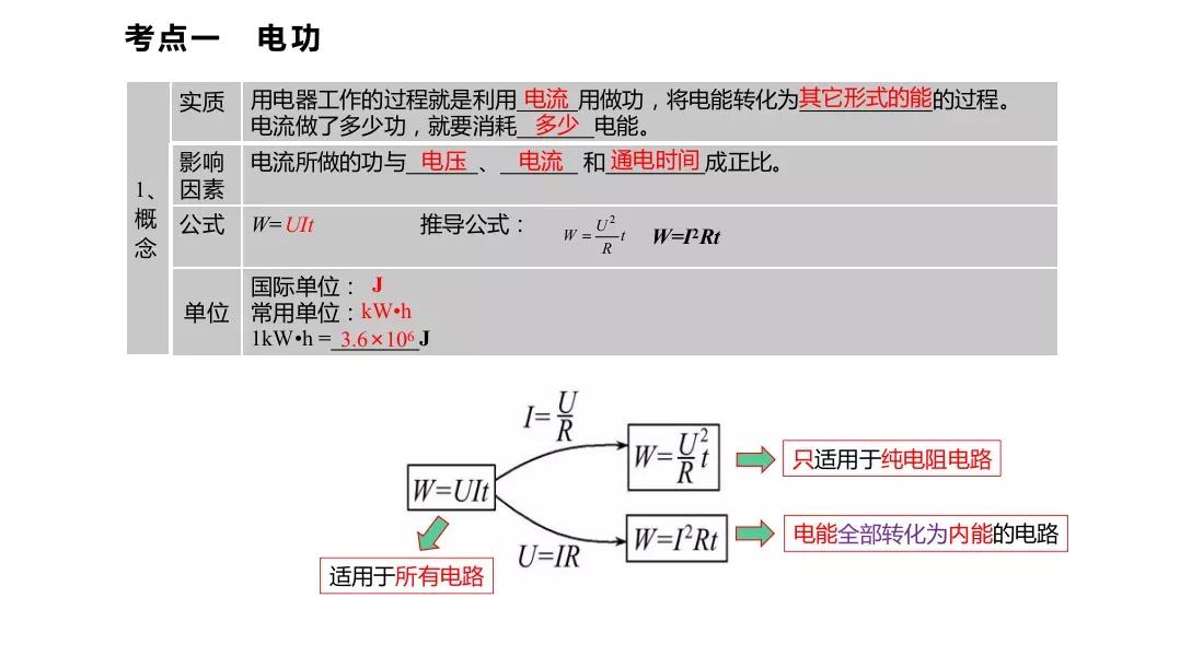 物理九年级电功及电功率知识点,物理电功和电功率做题技巧图片