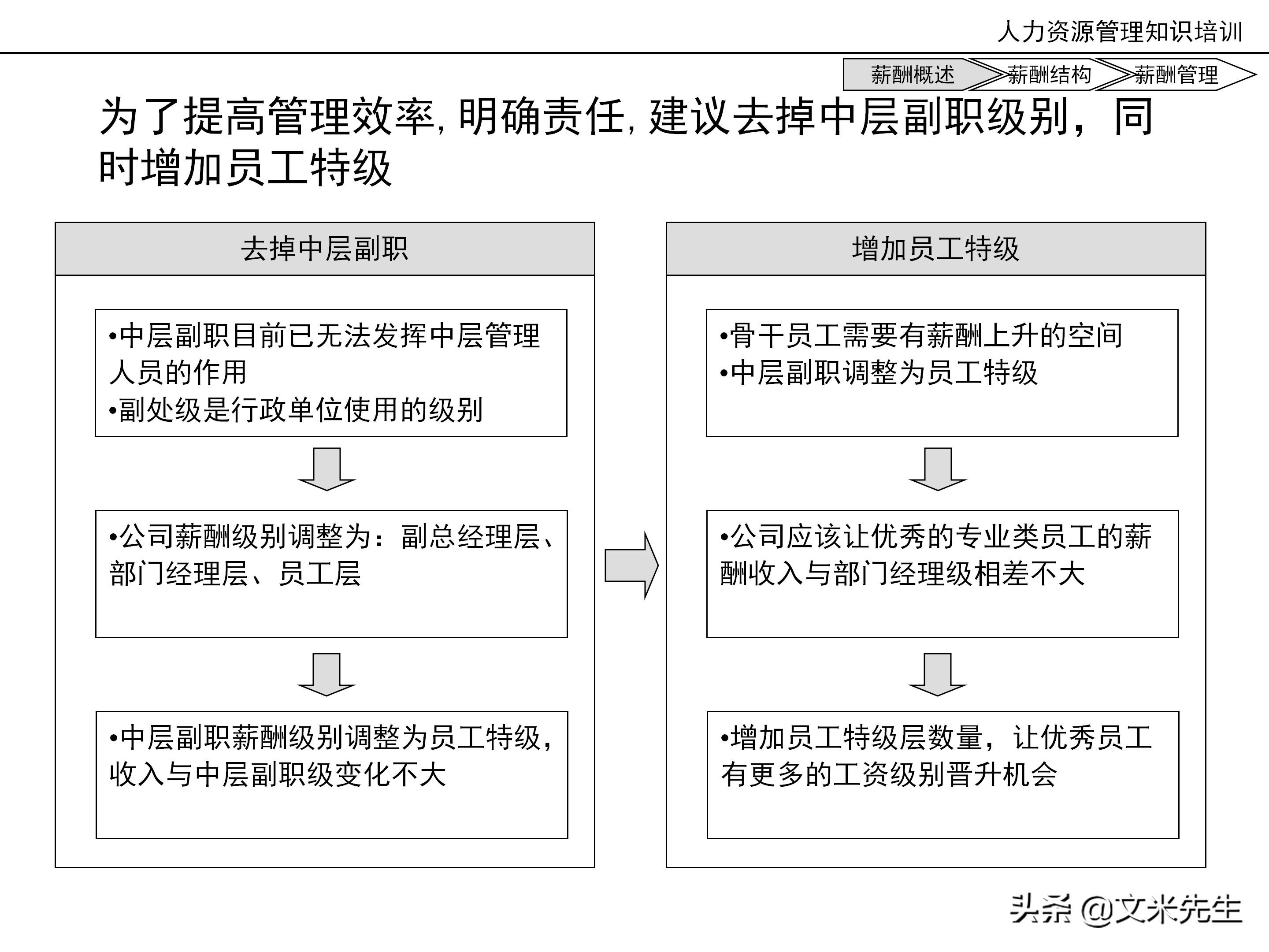 国内知名咨询公司课件：177页人力资源管理知识培训（内部版）