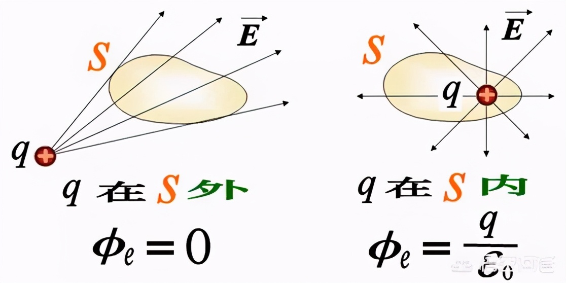 麦克斯韦方程组理论讲解,最美的公式麦克斯韦方程