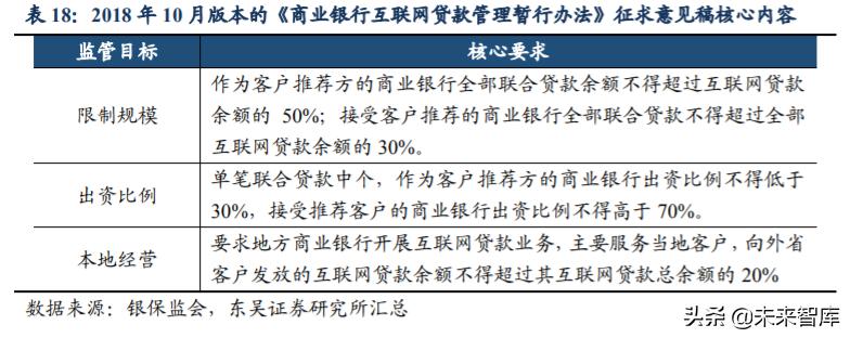 网络借贷行业报告,数字金融发展研究报告
