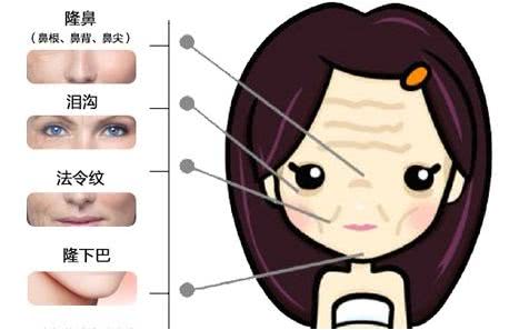 玻尿酸到底是啥?为何女星和网红微整都要它?
