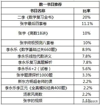 复旦历史地理学考研参考书,考研历史学基础参考书版本