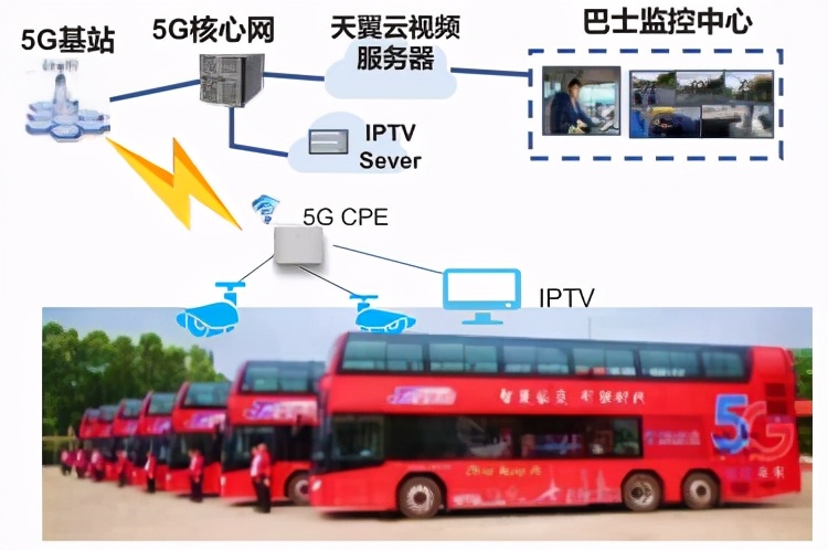 中国电信5g网络覆盖哪些区域,5g应用智能制造案例