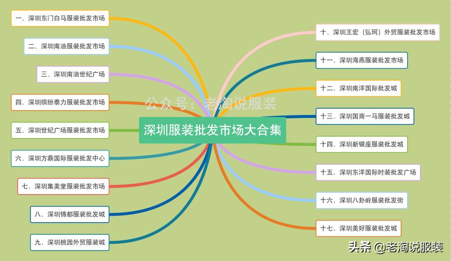 深圳服装批发厂家直批一手货源,深圳南油服装网上批发平台