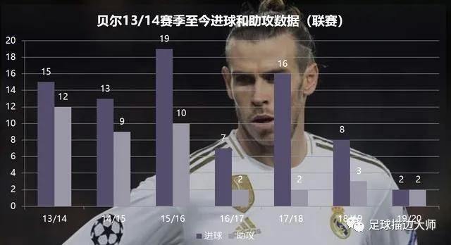 大圣归来皇马贝尔,大圣归来加雷斯贝尔