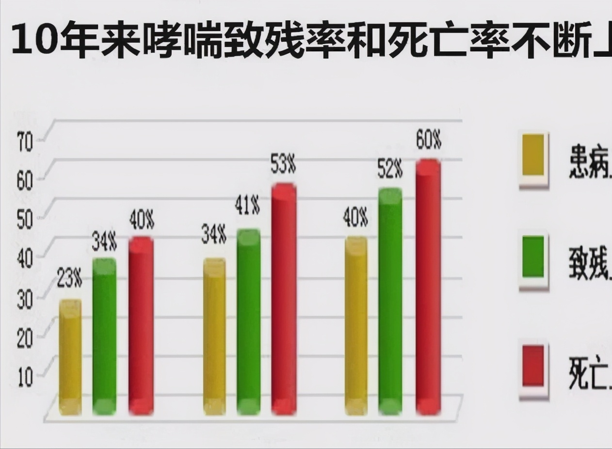中医治疗哮喘有哪些优势,哮喘中医真的治得好吗