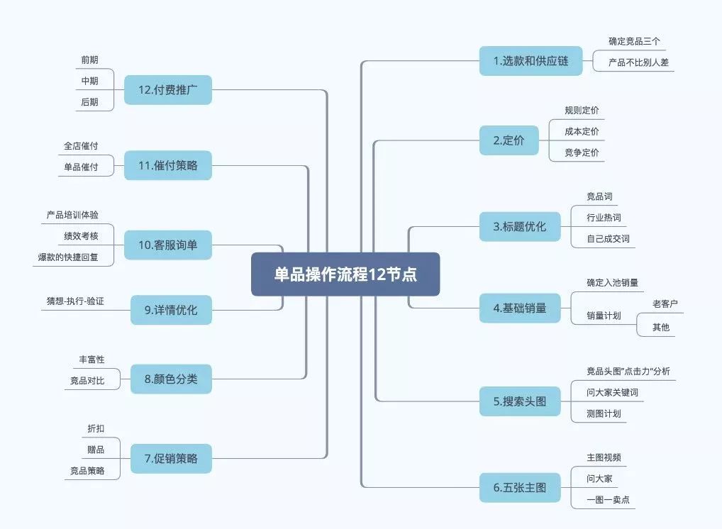 淘宝运营新手教程快速提升销量,淘宝自己运营怎样提高销量