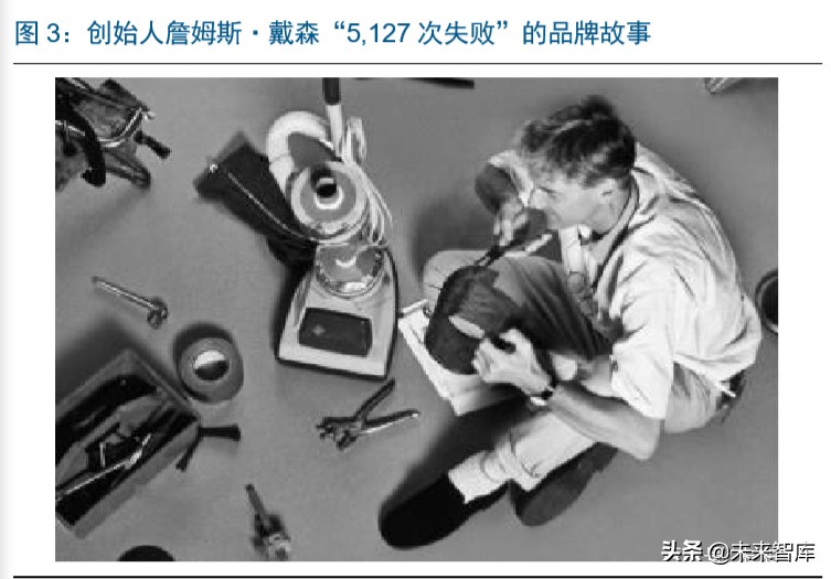 戴森家电发展方向,家电行业龙头企业有哪些