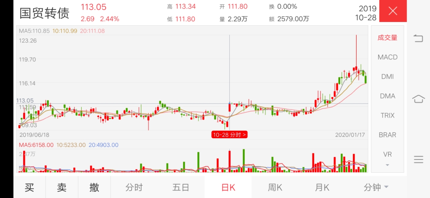 博弈下修转股价怎么套利,下修转股价对股价的影响